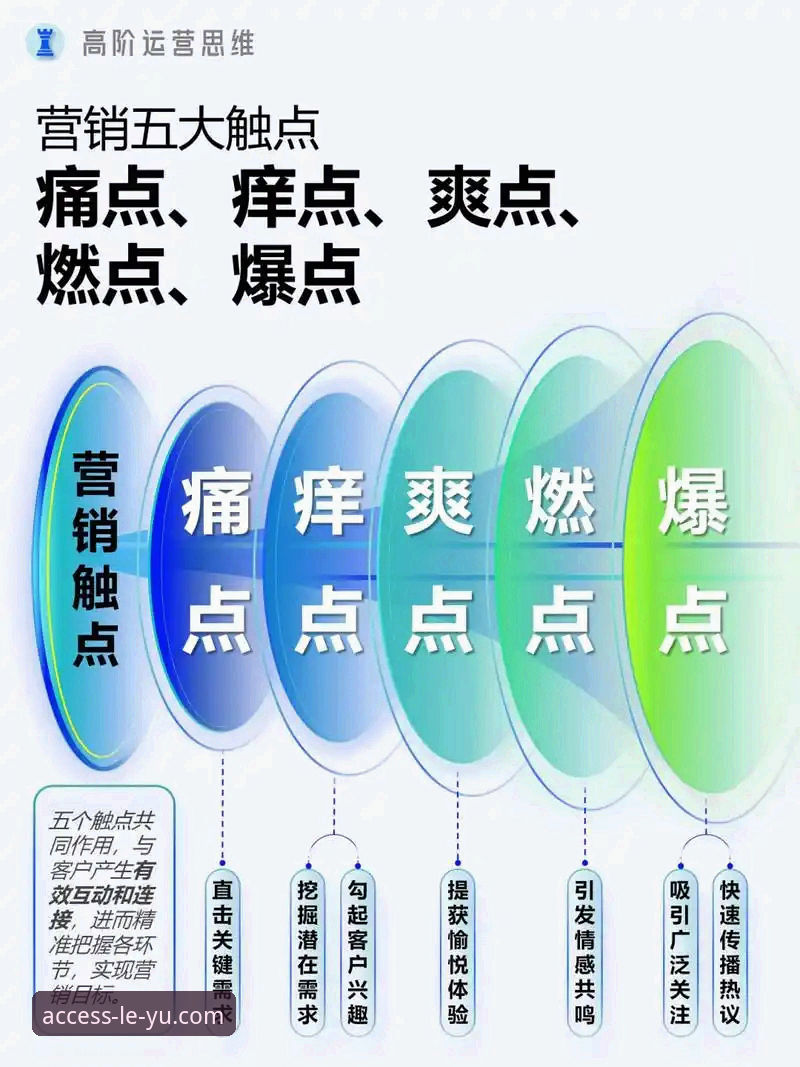 乐鱼官方网址常见问题vs用户痛点：哪个才是你最该解决的？